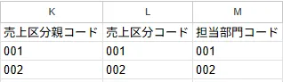 インポートファイル記入例(ZAC基本情報・契約料金調整)
